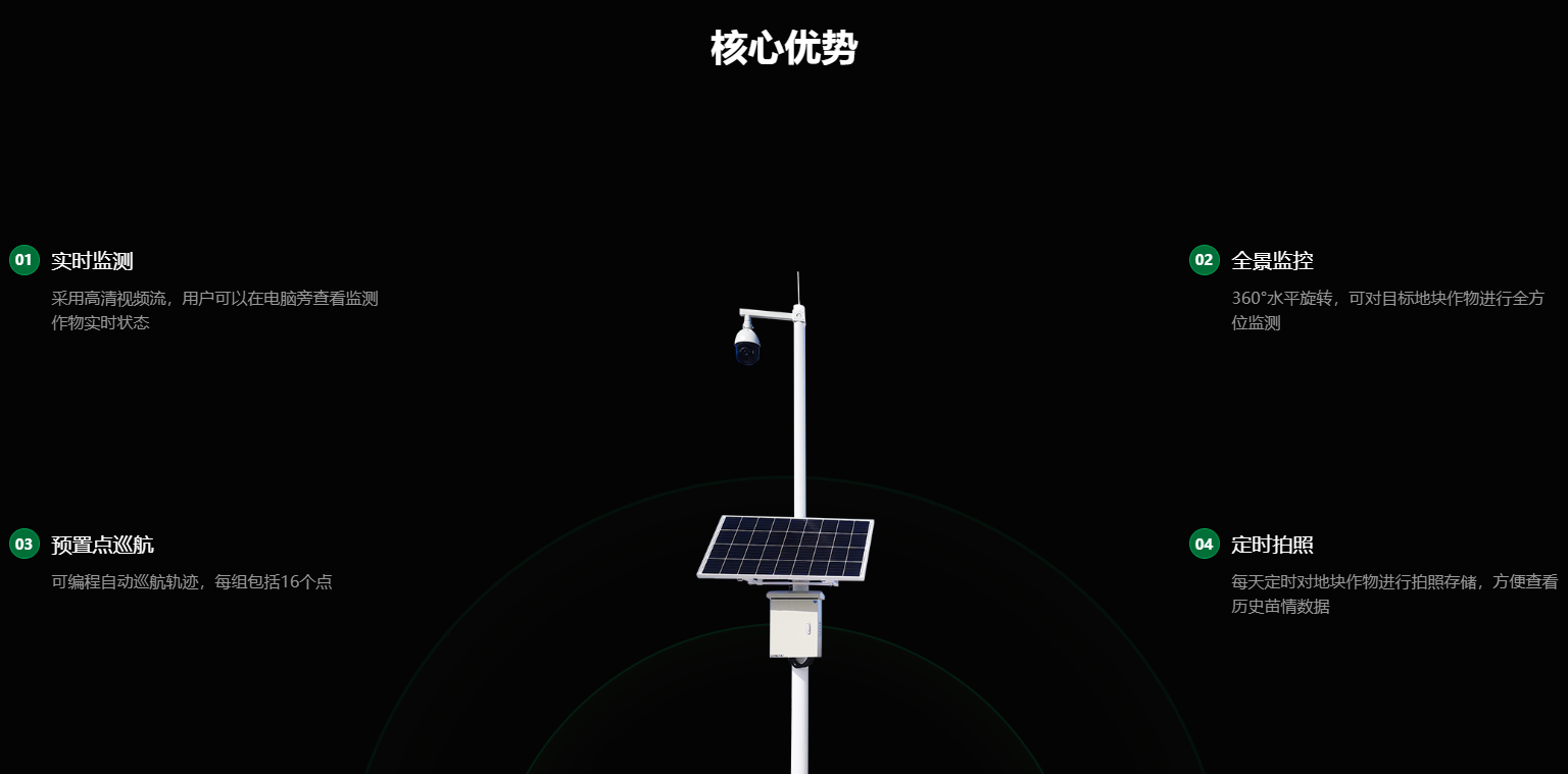 农田全景监测系统(图2)