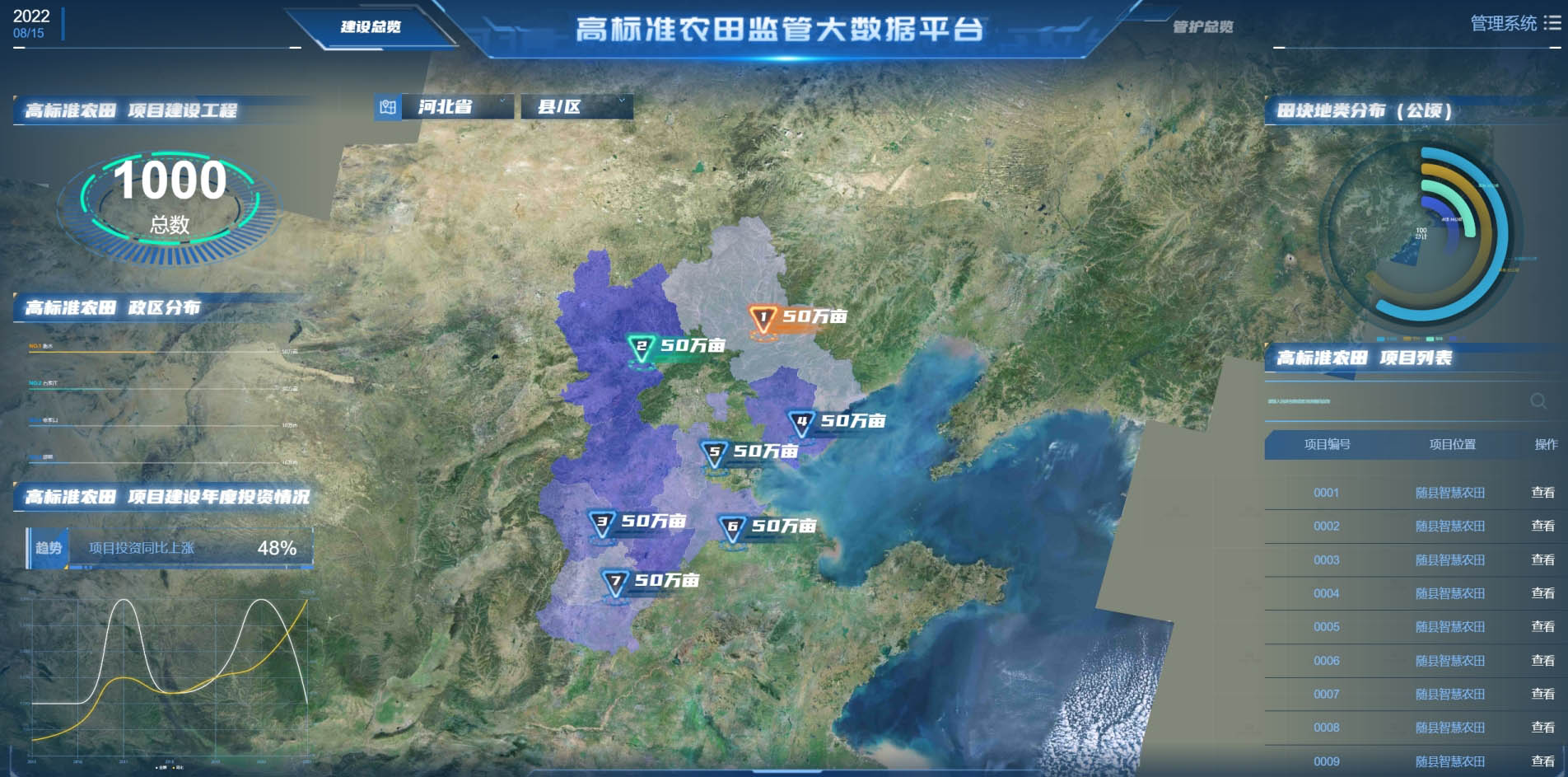 农业卫星遥感监测土地它的价值