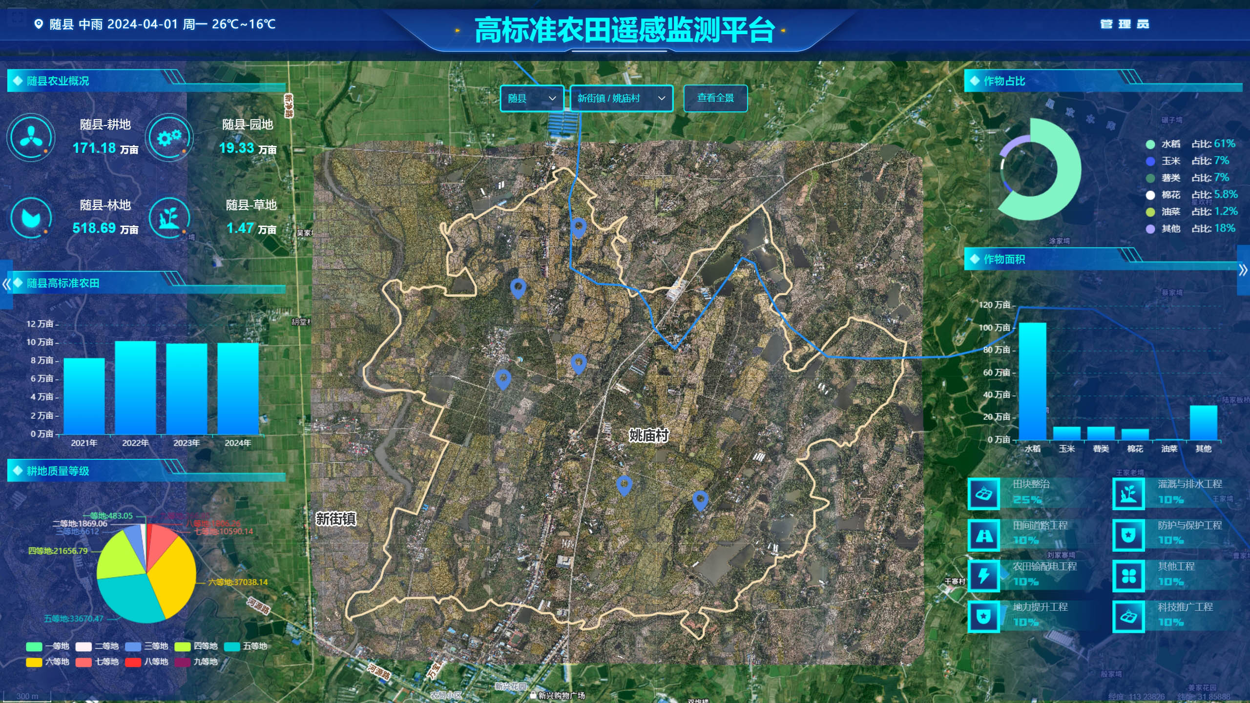 高标准农田遥感监测设备种类及应用